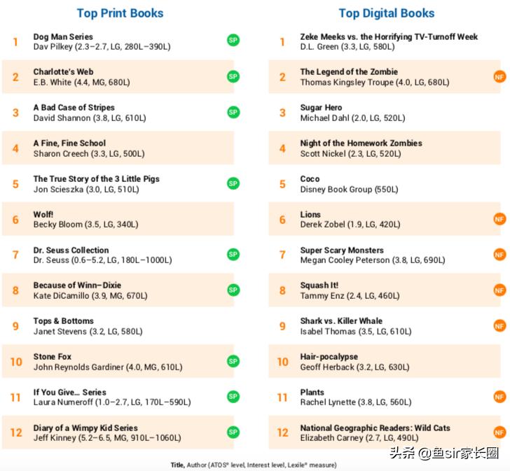 真·原版娃在读什么?基于1000万学生样本的大数据为你揭秘