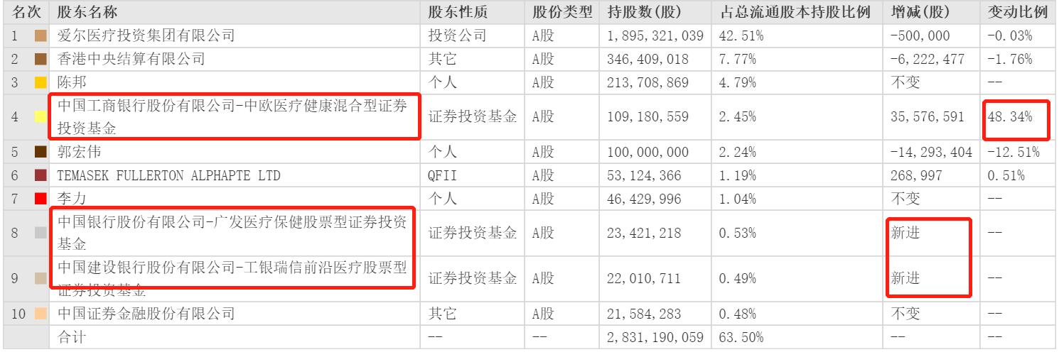爱尔眼科的眼镜好不好,爱尔眼科的眼镜值不值
