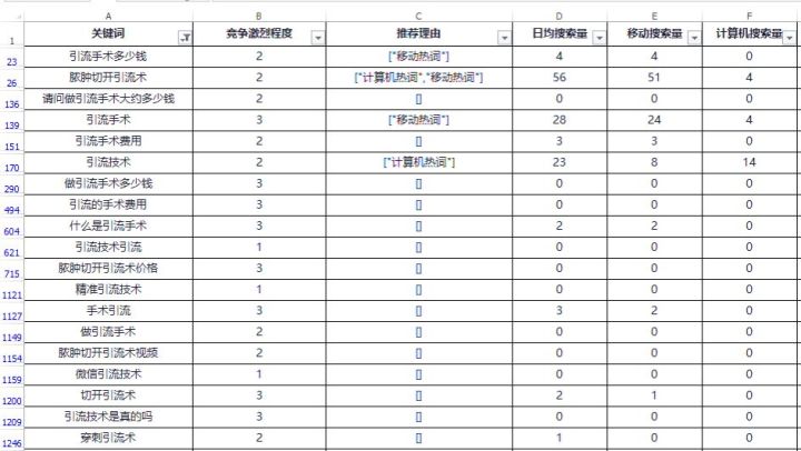 长尾词seo排名优化方案是什么,seo万词霸屏公司怎么选长尾词