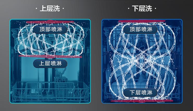 海尔g7洗碗机和晶彩洗碗机,洗碗机是解决家庭矛盾的神器