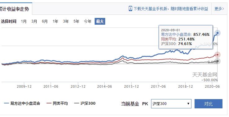 易方达蓝筹精选张坤,张坤易方达蓝筹精选还可以持有吗