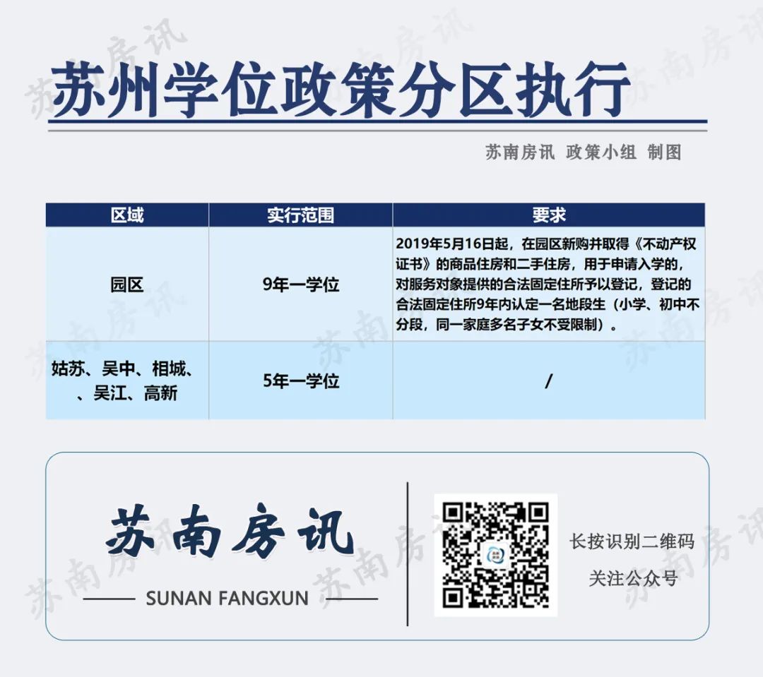 2020苏州市购房贷款政策,苏州太仓落户2021新政策
