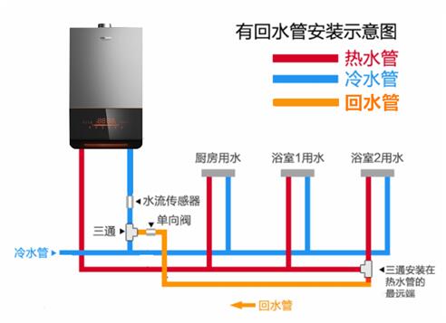 阿诗丹顿零冷水热水器安装图,阿诗丹顿热水器零冷水