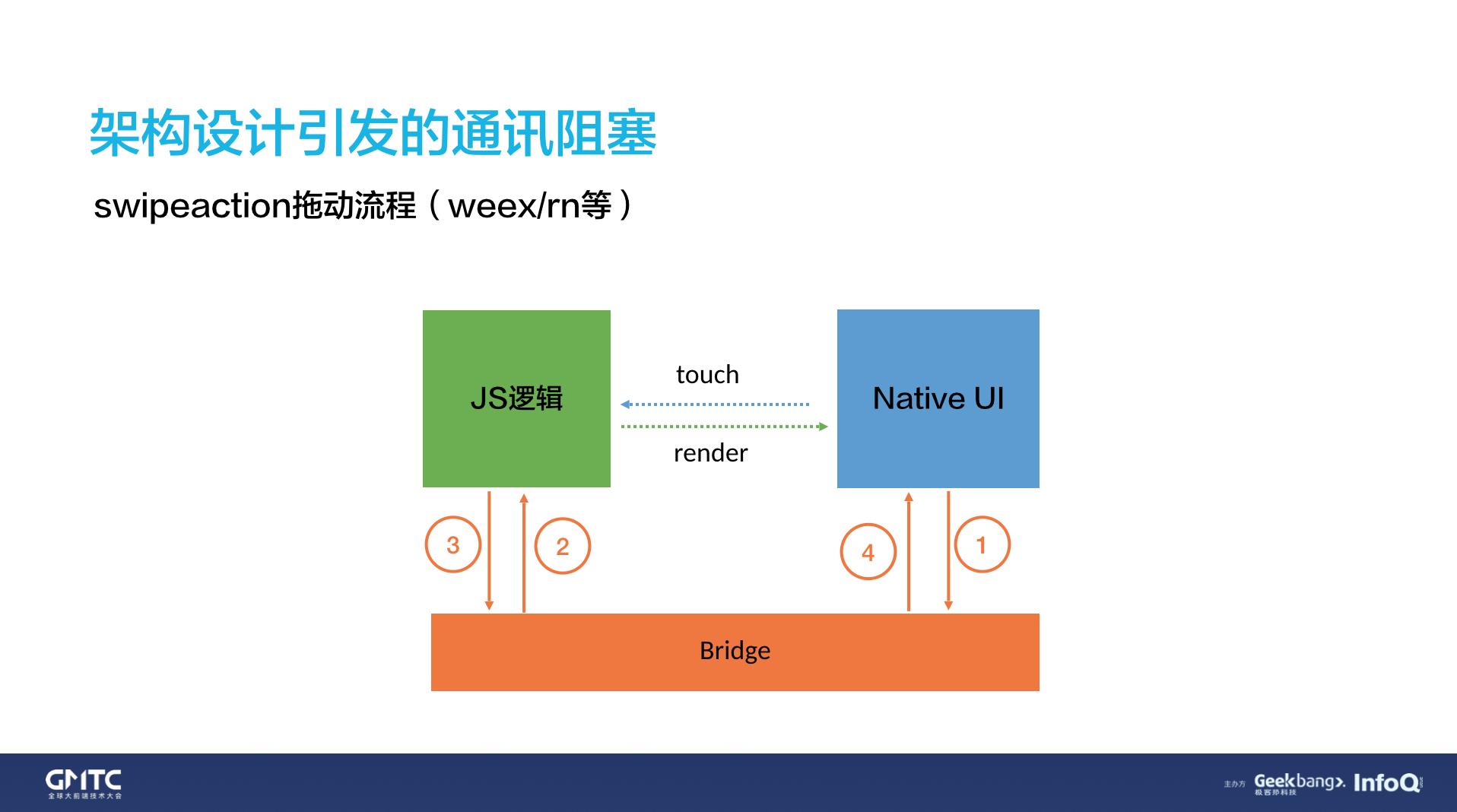 dcloud前端部署,gmtc2021全球前端技术大会