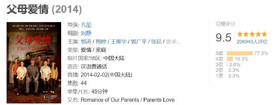 姜文和孔笙,孔笙姜文