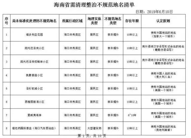崇洋媚外酒店被整治,崇洋媚外的酒店怎么处罚