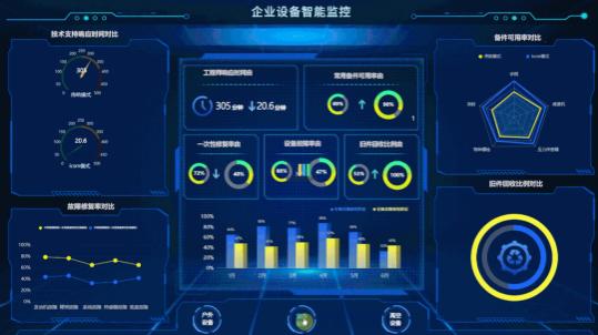 颜值爆表的可视化大屏怎么做？看这篇就对了