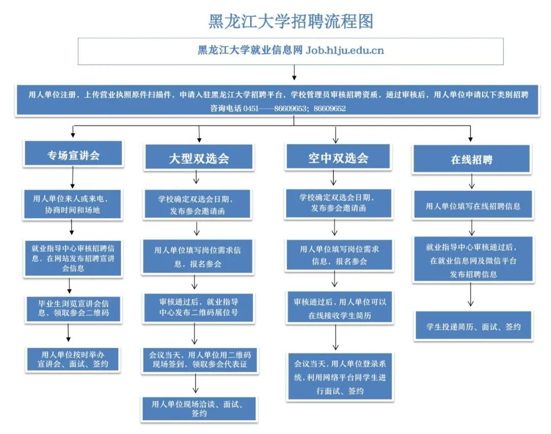 黑龙江大学2022届毕业生秋季校园招聘活动安排正式发布！