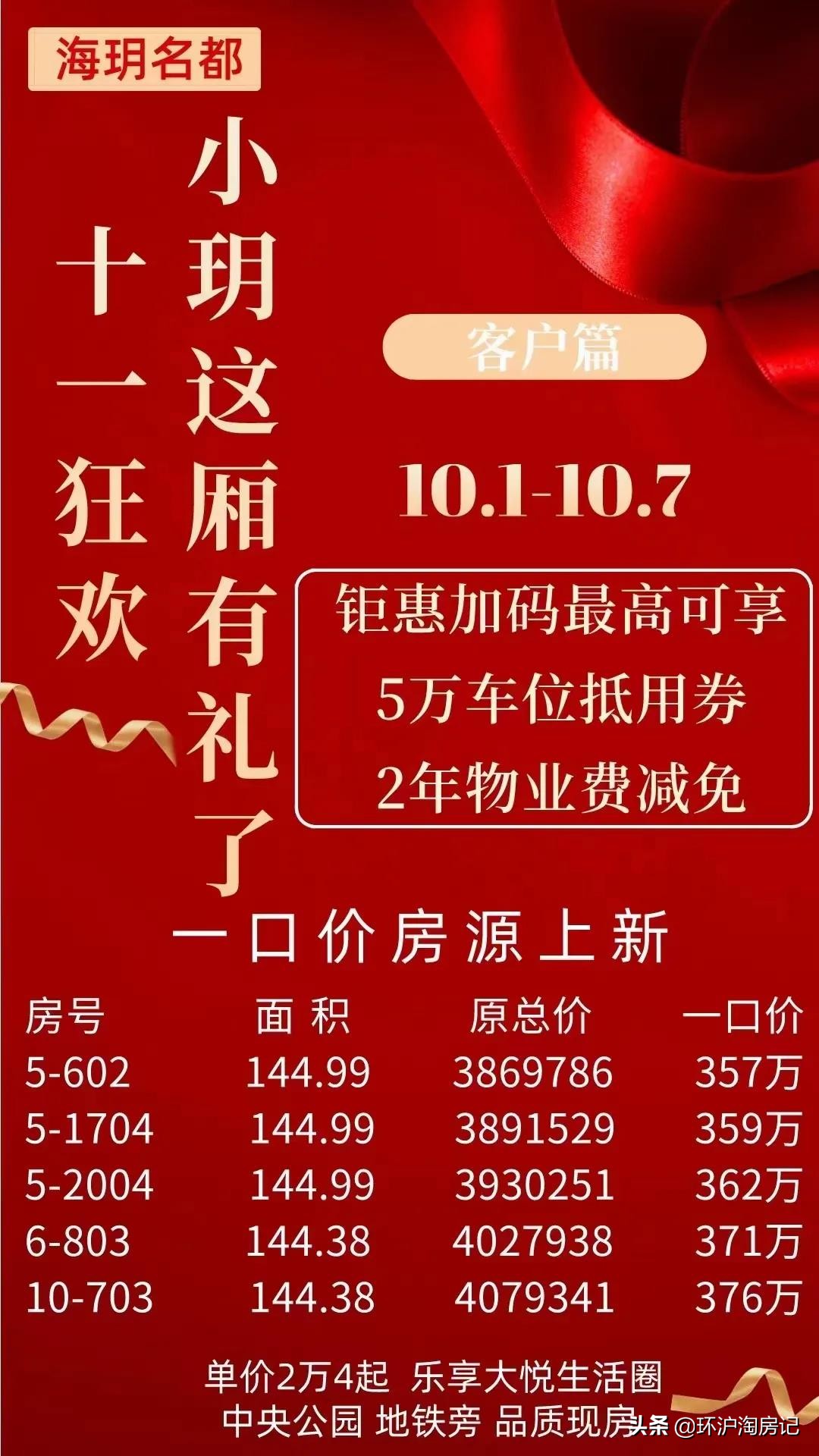 苏州楼市降价房源,苏州在售房子告急吗