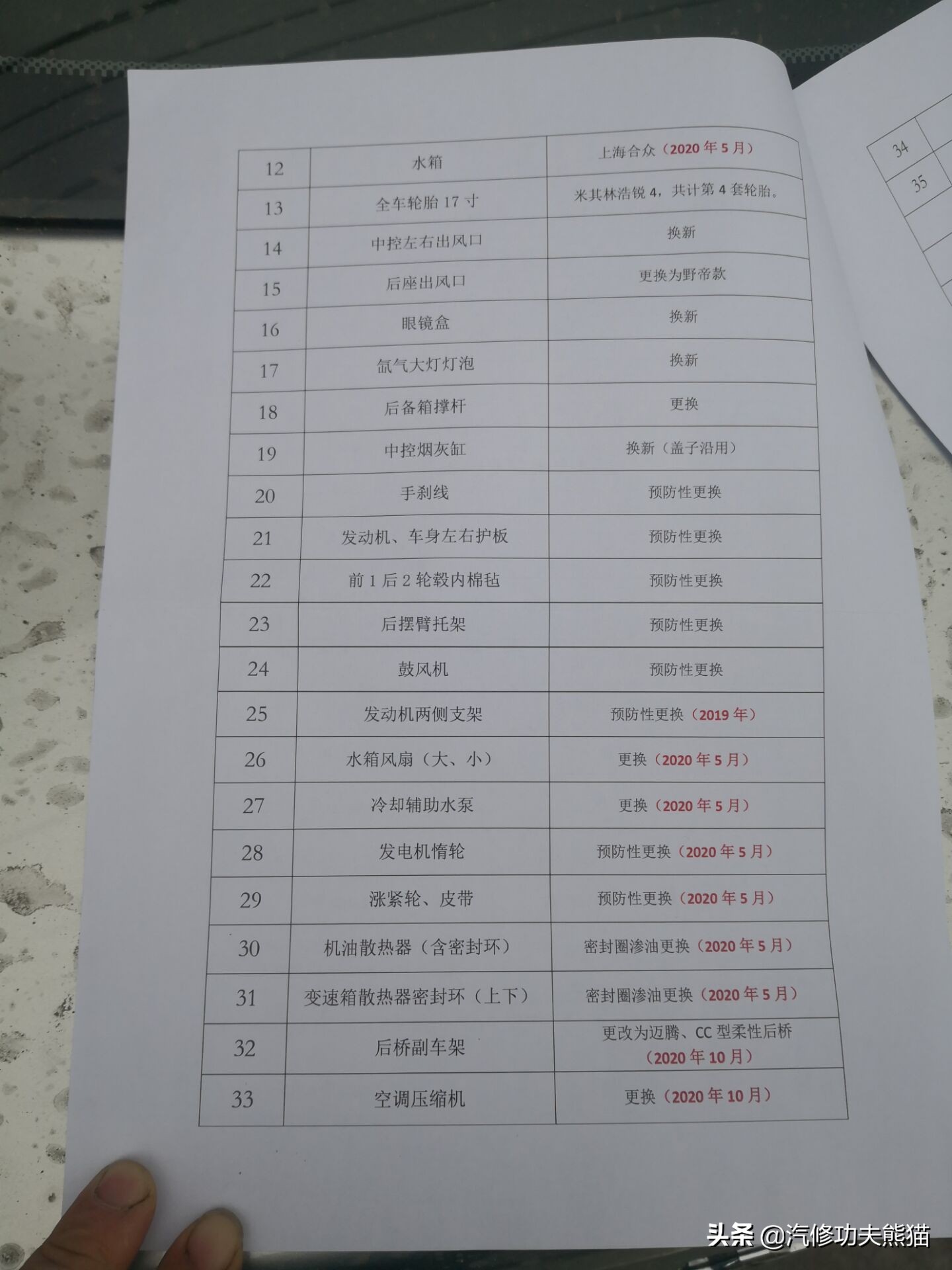 斯柯达08款1.6明锐发动机烧机油吗,斯柯达明锐烧机油能修复吗