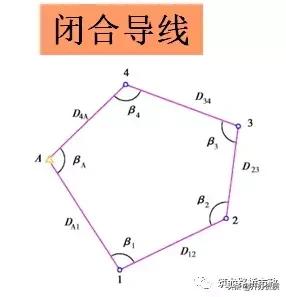 水准闭合导线测量详细步骤,高程闭合导线测量详细步骤