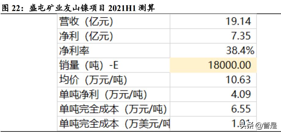 华友钴业会在什么情况下大涨,2019华友钴业四氧化三钴产能