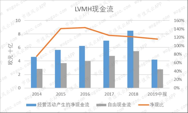 lv和爱马仕gucci,爱马仕gucci包