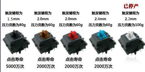 光轴基本知识,光轴介绍