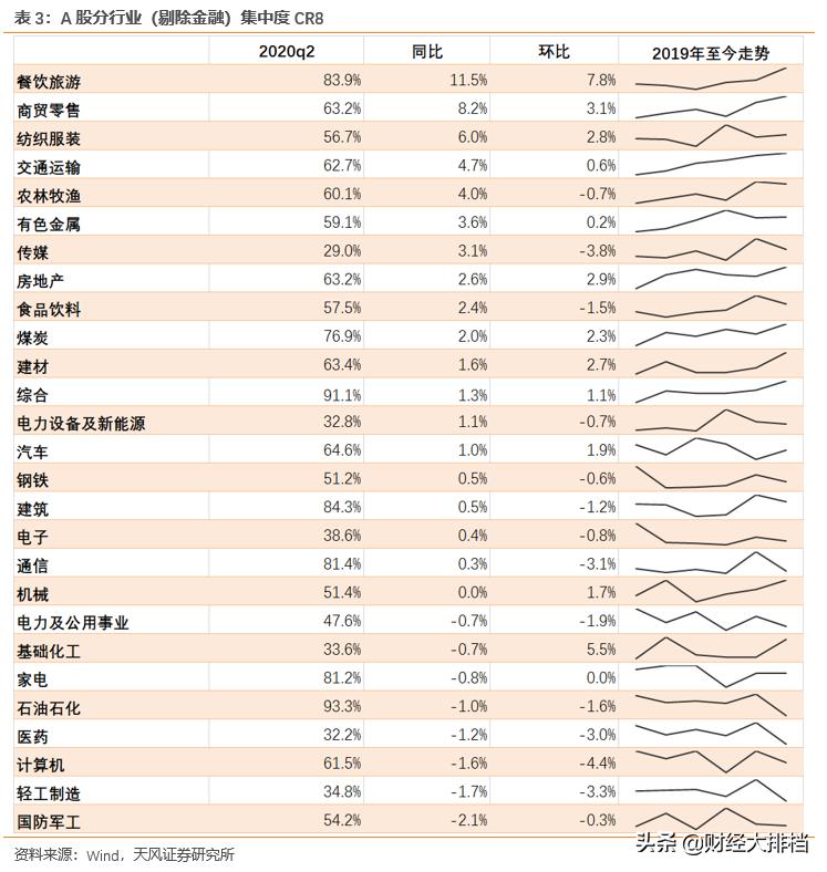 牛市涨幅十大板块,牛市的五个阶段视频