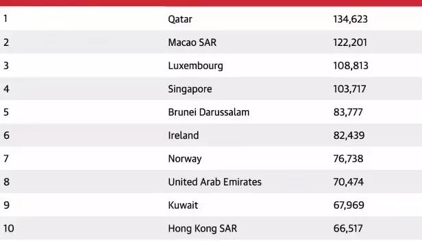 阿联酋对中国免签么,阿联酋对中国免签