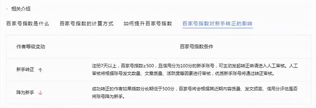 自媒体做哪些平台有收益,自媒体赚钱的十大常识