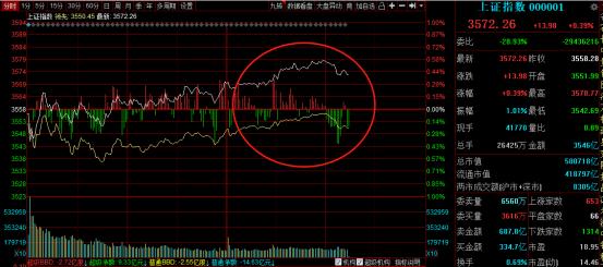 如何认知a股市场,怎样买卖a股指数