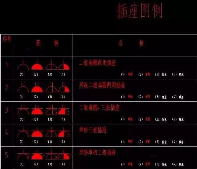 186个经典常用电气图形符号及画法使用命令，收藏备用