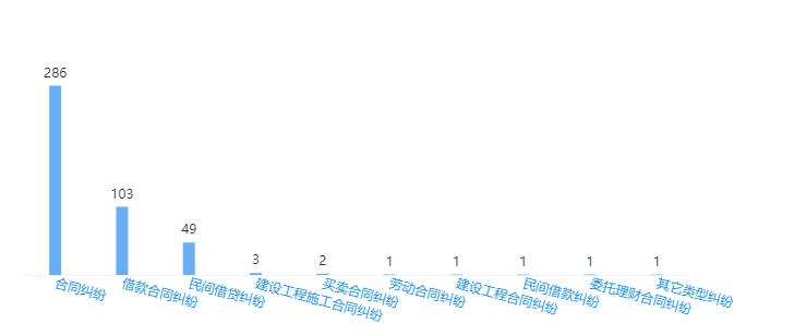 成都诈骗案地产事件后续,又一首富突然坍塌负债150亿