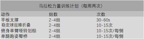 跑步人生第一公里,人生第一次马拉松跑步
