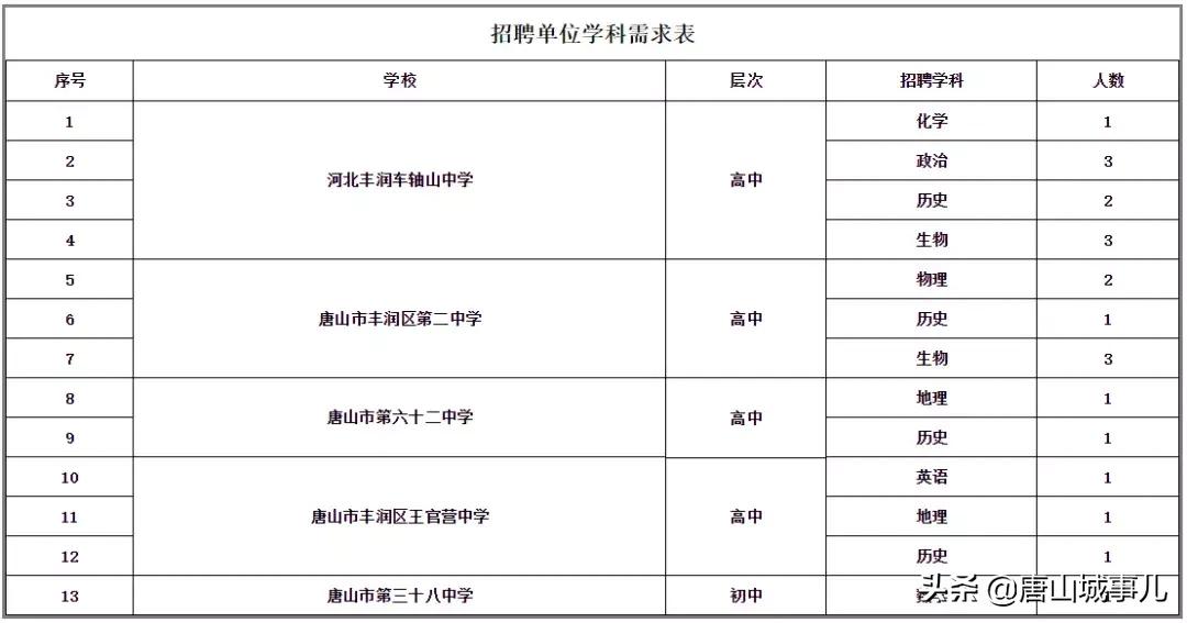 北京铁路局招聘事业单位,北京铁路局2023招聘还要大专生吗