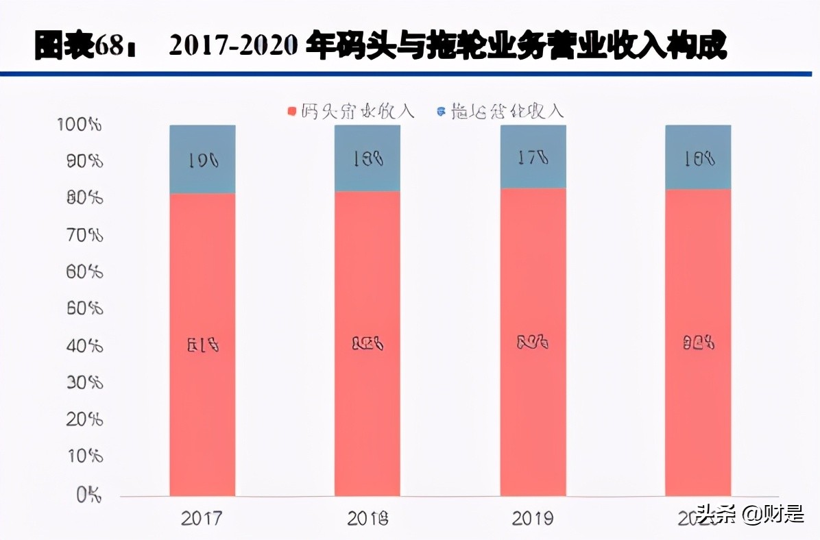 马士基供应链数字化,马士基数字化