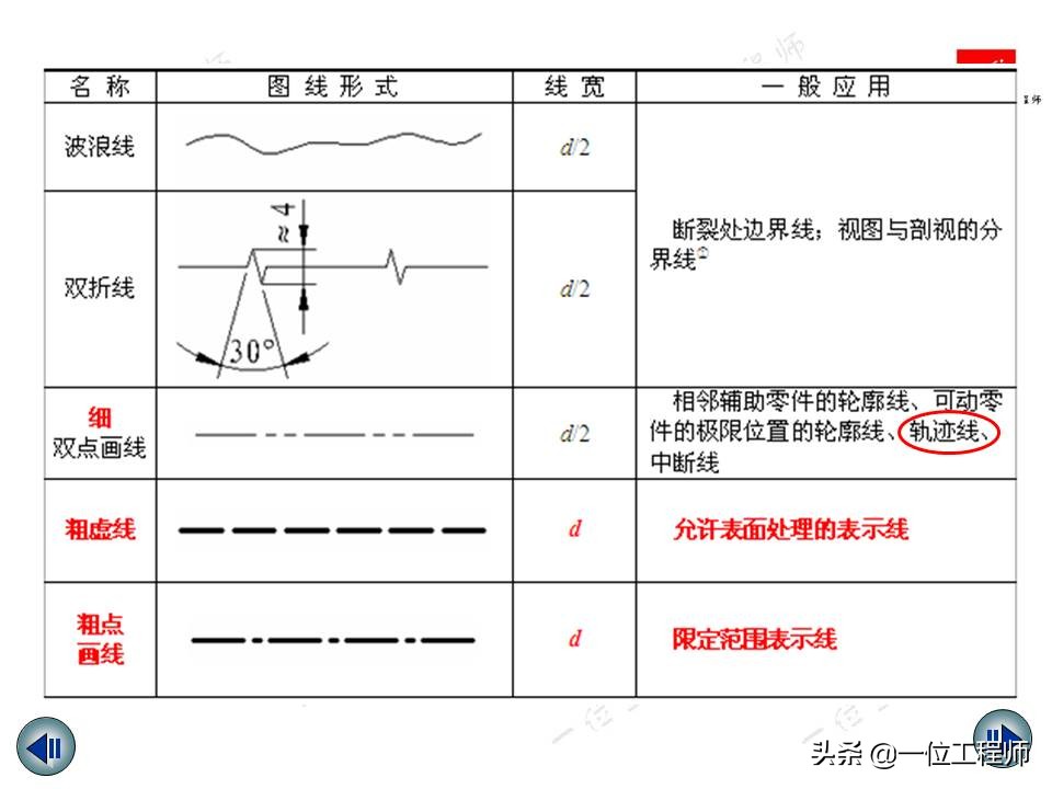 机械制图视图绘制与标注,机械制图中画三视图还标尺寸吗