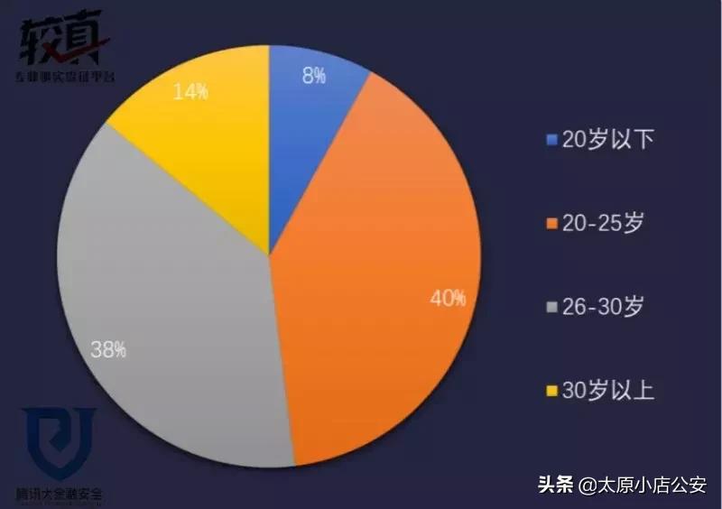 【公安小店分局防范电信诈骗第64期】*子骗**的游戏！！！兼职刷单日赚三百？