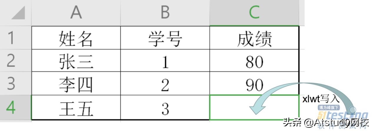自动化测试面试实战,自动化测试十大必备面试题