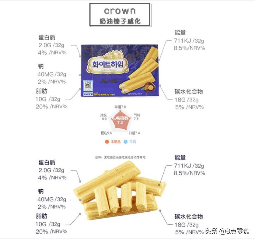 香甜酥脆的威化饼,四种口味的威化饼