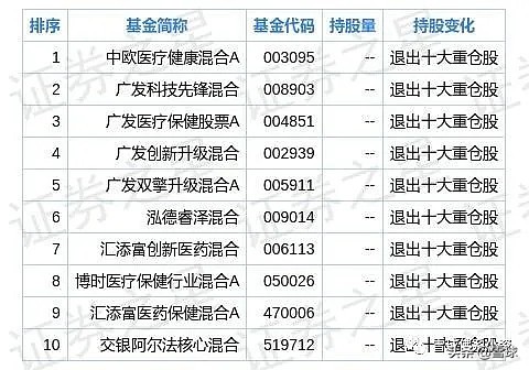 深度解析恒瑞医药雪球,恒瑞医药创新药业务深度分析