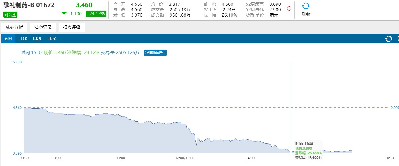 医保谈判创新药,医保药品谈判“灵魂砍价”