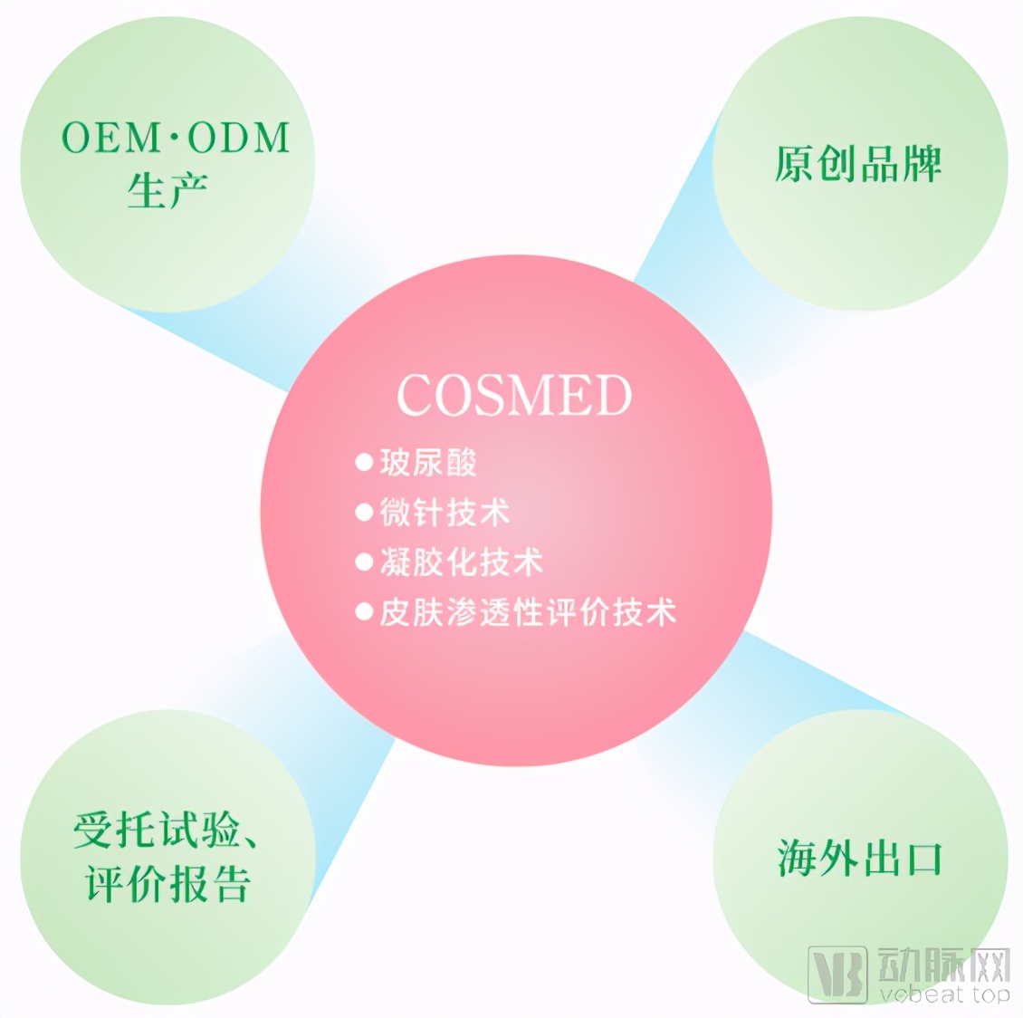 神奇“纸片”无痛测血糖！17亿元中国微针市场成行业“香饽饽”