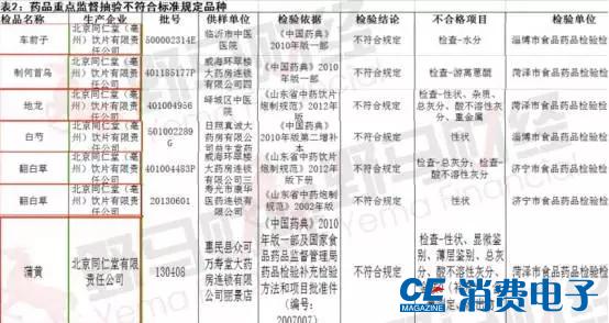 同仁堂历史和现状,同仁堂因为什么成为百年老店