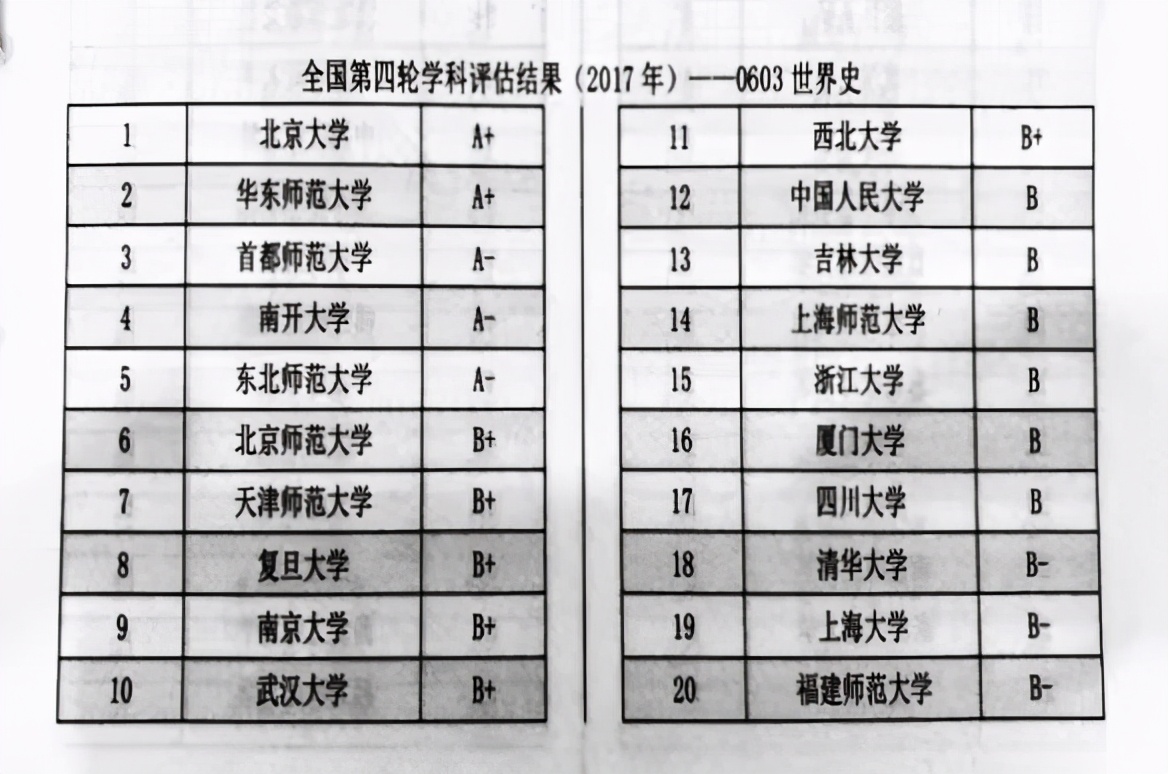 学科历史考研和历史学考研,喜欢历史学历史有什么用