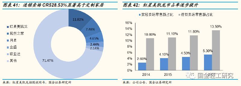 定制家居行业未来的三板斧,定制家居行业破局点