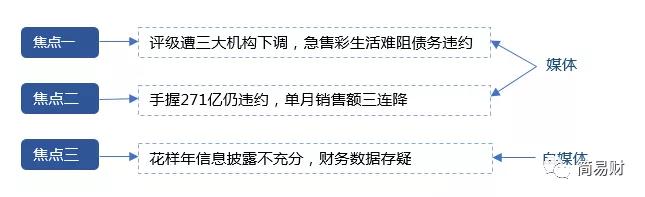 花样年好未来缺点,花样年活过来了吗