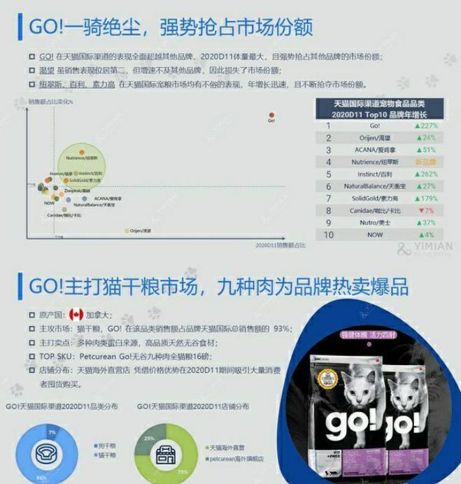 #侃侃宠粮#狗粮品牌那么多，价格高中低教你怎么选