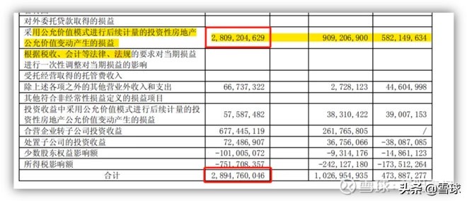 新城控股为什么估值高,新城控股为什么发展迅速