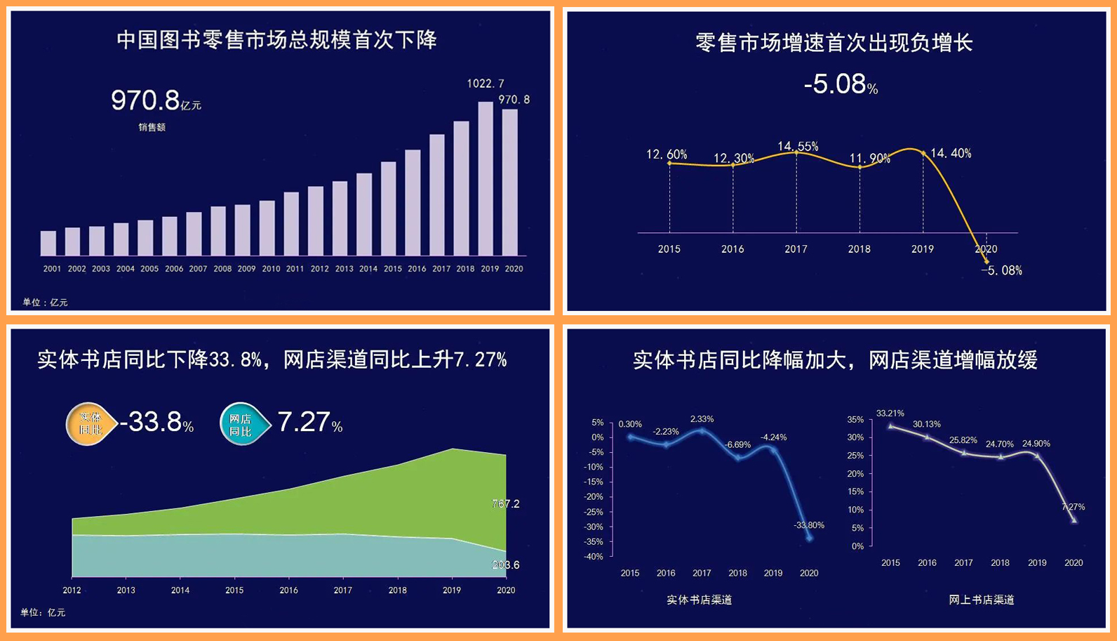 2022年实体书店补贴政策,实体书店扶持政策