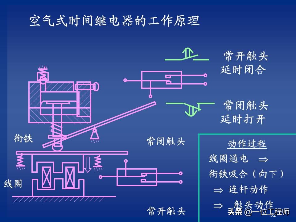 继电器与接触器控制的常用基本线路，绘制原理图的规则，值得保存