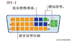 dvi接口虚焊,dvi接口使用说明