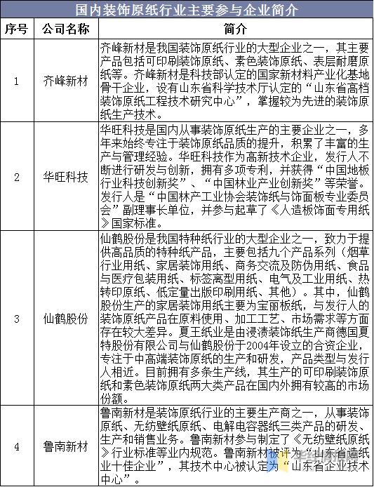 中高端装饰原纸领军企业,装饰原纸前景怎么样
