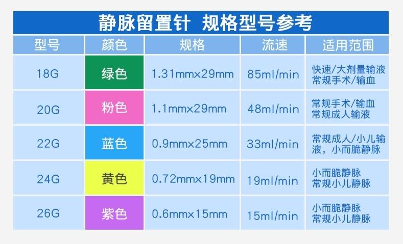 留置针软管断裂有什么症状,留置针的软管断在里面怎么办