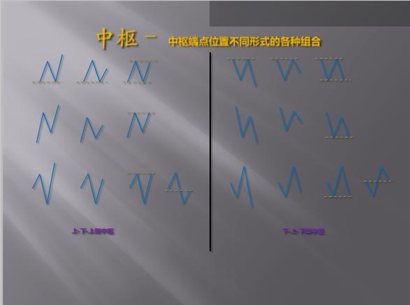 缠论中枢怎么画,缠论答疑系列