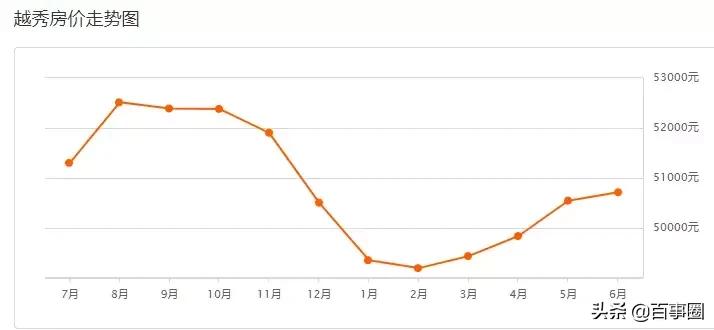 广州十一区最新房价,广州房价9万一套房