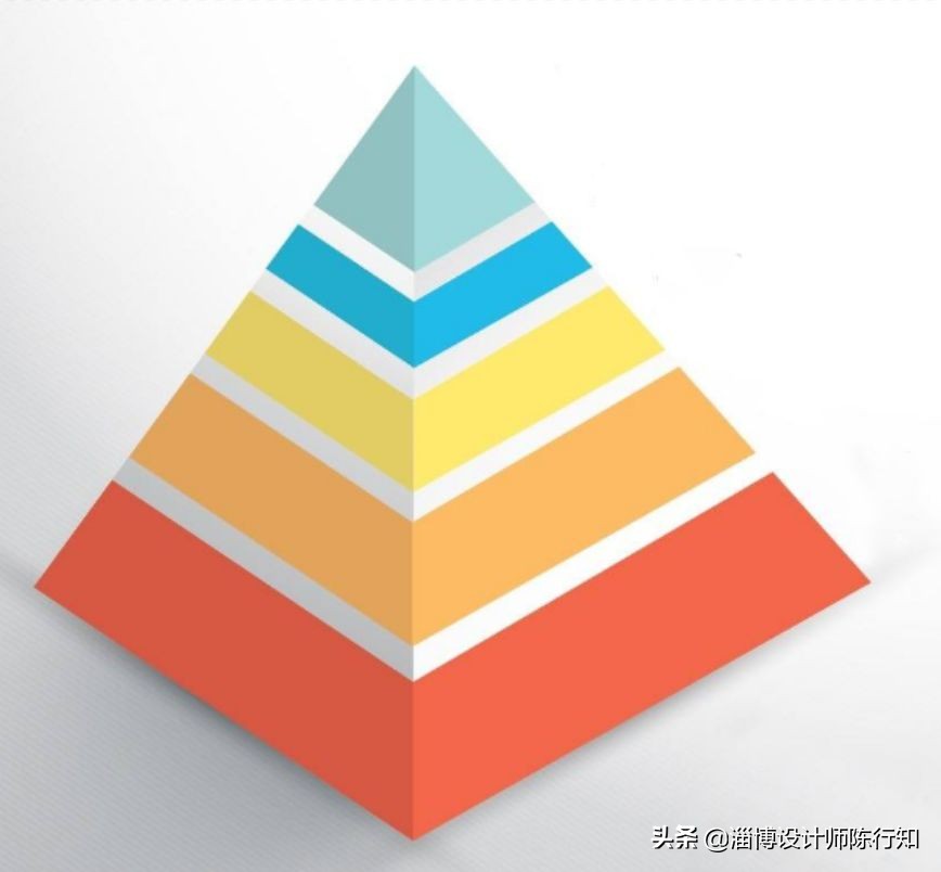 汽车油漆有水性漆跟油性漆嘛,水性漆和油性漆识别