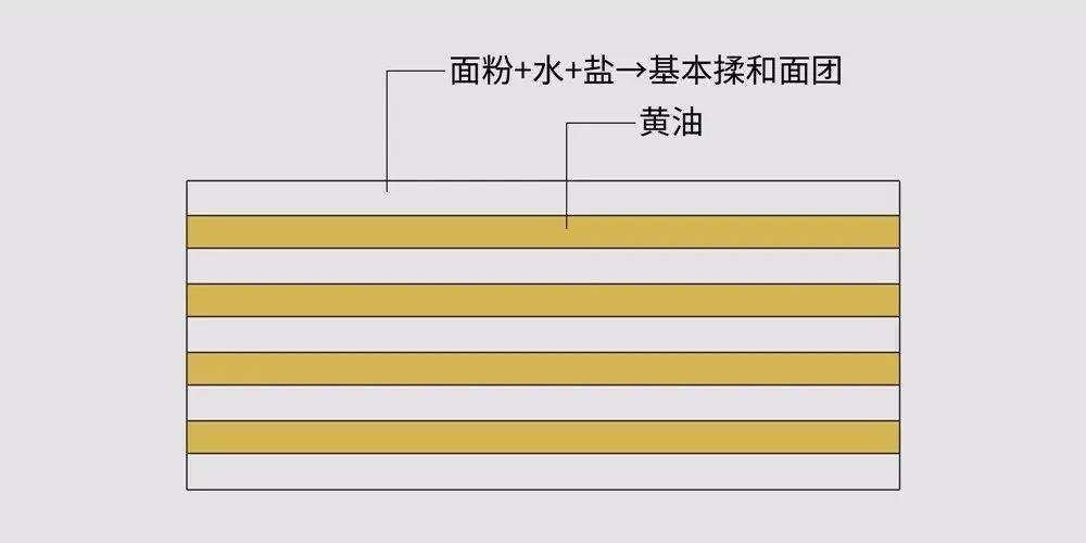 千层酥注意事项,千层酥的优点与缺点