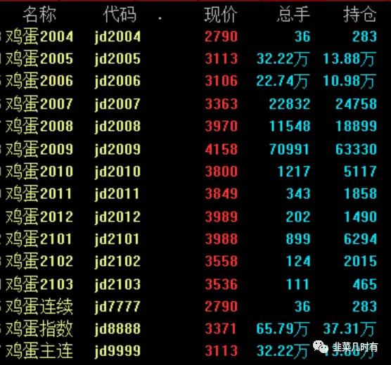 期货尾盘三分钟买入法,期货三波上涨技巧